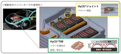 ニッパツ、電動車用ばね製品「HyCS」開発…500Aの大電流に対応