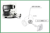 スカニア「LPGRSシリーズトラック」リコール…エンジンが再始動できなくなるおそれ