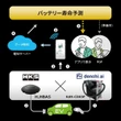 スマホで5分、EVバッテリー寿命を予測診断…エッチ・ケー・エスら3社が実証実験