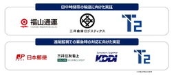 自動運転トラック実用化の課題を検証、関東-関西間で2つの実証へ