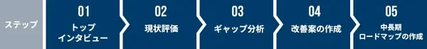 サイバーセキュリティ準拠支援サービス開始、自動車産業向けに…ニュートン・コンサルティング