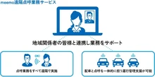 公共ライドシェア「meemo」、遠隔点呼サービス開始…オムロンが業務負荷を軽減