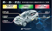 日産化学、車体性能を高める機能性素材を出展へ…人とくるまのテクノロジー展 2026