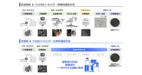ホンダ、固体異物分離技術を新開発…廃プラスチックリサイクル率99%以上を実現