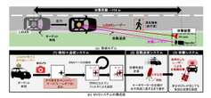 自動運転車のセンサーシステムが無効化される脆弱性を慶応大学が発見…有料会員記事ランキング