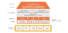 ダイハツ、DX人材1000名育成を早期達成…2027年までに3000名体制に拡大へ