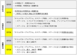 カーシェアリング「タイムズカー」、料金体系を分かりやすく改定…12月1日から