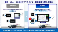 電脳交通、タクシー配車アプリ「S.RIDE」とDS連携開始…1つの画面で複数アプリ対応