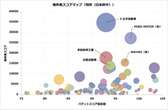 1位はトヨタの「無線給電装置」…EV技術の特許総合ランキング