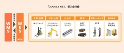 物流向け倉庫運用管理「COOOLa WES」、ブライセンが紹介へ…ロボットテクノロジージャパン 2026