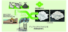 住友ゴム、CO2再資源化人工石灰石活用のゴムローラー開発…タイヤへの適用拡大を検討