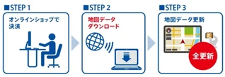 ゼンリン、パナソニック「Gorilla」向けJAPAN MAP 26を7月発売へ…新規開通区間を反映