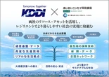 KDDI、あいおいニッセイ同和損保と協業…テレマティクス自動車保険からの走行データ活用で新たな価値創出へ