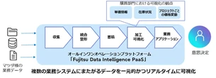 マツダ、富士通のデータ基盤で業務変革を加速…33の新アプリを2年で開発