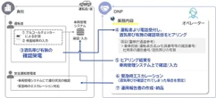 大日本印刷、社用車に自社開発のアルコール・インターロック機能導入…モデルケースとして知見を蓄積
