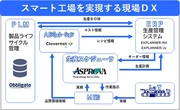 NECネクサソリューションズ、生産スケジューラ「Asprova」など出展…ものづくりワールド東京 2026