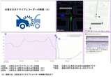 ソニー損保、「ドライブレコーダー映像のAI解析サービス」開始…事故対応を強化