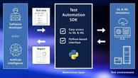 自動車向けなどSIL・HIL環境のテスト自動化を簡素化、Python対応のTest Automation SDK発表…dSPACE