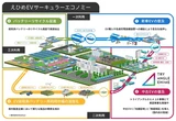 MobiSavi、愛媛県のEV資源循環推進協議会に参画…データ連携を強化