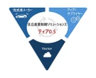 日立産業制御、AUTOSAR準拠SDV開発支援サービス開始…国内初のVector「PREEvision」活用