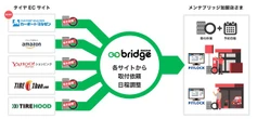 三菱商事エネルギーの「maintebridge」、カーポートマルゼンと提携…タイヤ取付予約が即時可能に