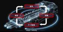 日立ハイテクと栗本鐵工所、電池製造の混練プロセスをAIで最適化へ…協業開始