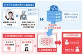 顔画像からヒヤリハットを予測、デンソーテンがAI技術を開発