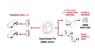 蓄電池型超急速EV充電システムを活用、関西電力とパワーエックスが共同研究へ
