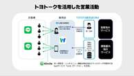 トヨタ系販売店がLINEによる営業支援ツール「トヨトーク」を拡大導入