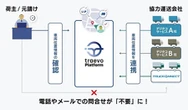 三菱ふそう、トラックの運行状況を一元管理…動態管理「traevo」と連携