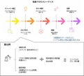 自動車部品製造でCO2排出量を「見える化」、ミクニが新たな取り組み開始