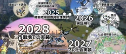 東京都の空飛ぶクルマ実装プロジェクト、野村不動産主導のグループを採択…2030年市街地展開めざす