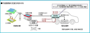 豊田自動織機、V2G技術基盤を確立…双方向車載充電器で系統電力網への供給を確認
