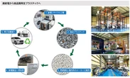 廃家電から再生プラスチック、高品質ペレットの供給拡大…JASP