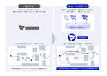 NECがAI活用、ロボット移動時間半減の制御技術開発…安全で効率的な自律走行実現