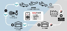 航空機タイヤ管理のDX化、セブ・パシフィック航空がブリヂストンのタイヤ管理システムを導入