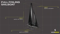 フェラーリが海洋進出、革新的セーリングヨット「ハイパーセイル」開発へ