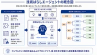 電通総研、製造業向け「iQUAVIS」にAIエージェント搭載…技術情報を自動構造化する新機能を追加へ