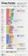 The Top Energy Priorities of Major Countries [Infographic]
