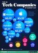 The 20 Biggest Tech Companies by Market Cap in 2024 [Infographic]
