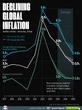 Global Inflation: Forecasts 2024 – 2026