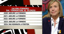 Fornero a La7: “Salvini non ha nominato la mia riforma a Pontida? Forse è invecchiato male e dimentica le cose”. Frecciata a Vannacci