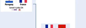 Tableau de la phase finale de la Coupe du monde 2026 : les équipes qualifiées et tous les quarts de finale, le calendrier complet