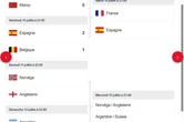Tableau de la phase finale de la Coupe du monde 2026 : le calendrier des demi-finales avec toutes les équipes qualifiées