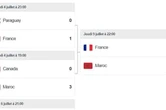 Tableau de la phase finale de la Coupe du monde 2026 : toutes les équipes qualifiées pour les quarts et le calendrier des 8es