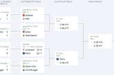 Ligue des champions : le tableau de la phase finale, les adversaires de Lille et Paris en quarts et en demi ?