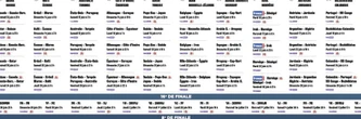 Dates, chaînes TV, heures... Le calendrier de la Coupe du monde 2026 à télécharger en PDF