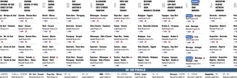 Calendrier de la Coupe du monde 2026 : télécharger le programme complet de la phase finale