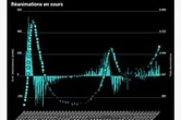 CHIFFRES COVID. Bilan du coronavirus en France, dimanche 9 mai 2021