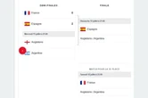 Phase finale de la Coupe du monde 2026 : ce tableau qu'on ne voulait pas voir, les dernières dates du calendrier